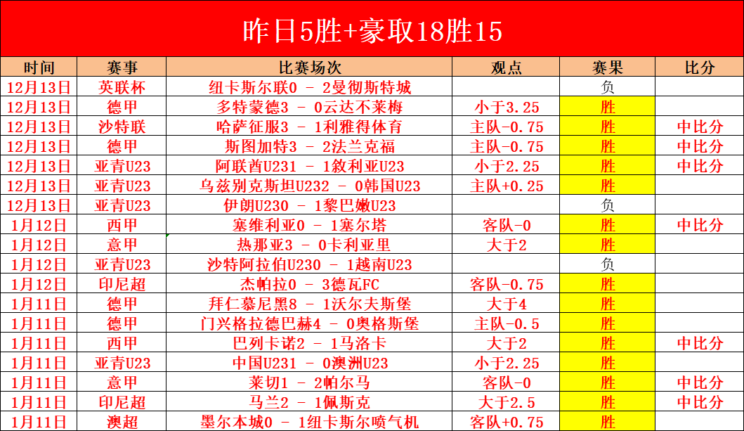 日对决,状态悬殊却,逆势翻盘,开云体育,开云体育官网,开云体育app,开云体育平台,KAIYUN,SPORTS,kaiyun登录入口