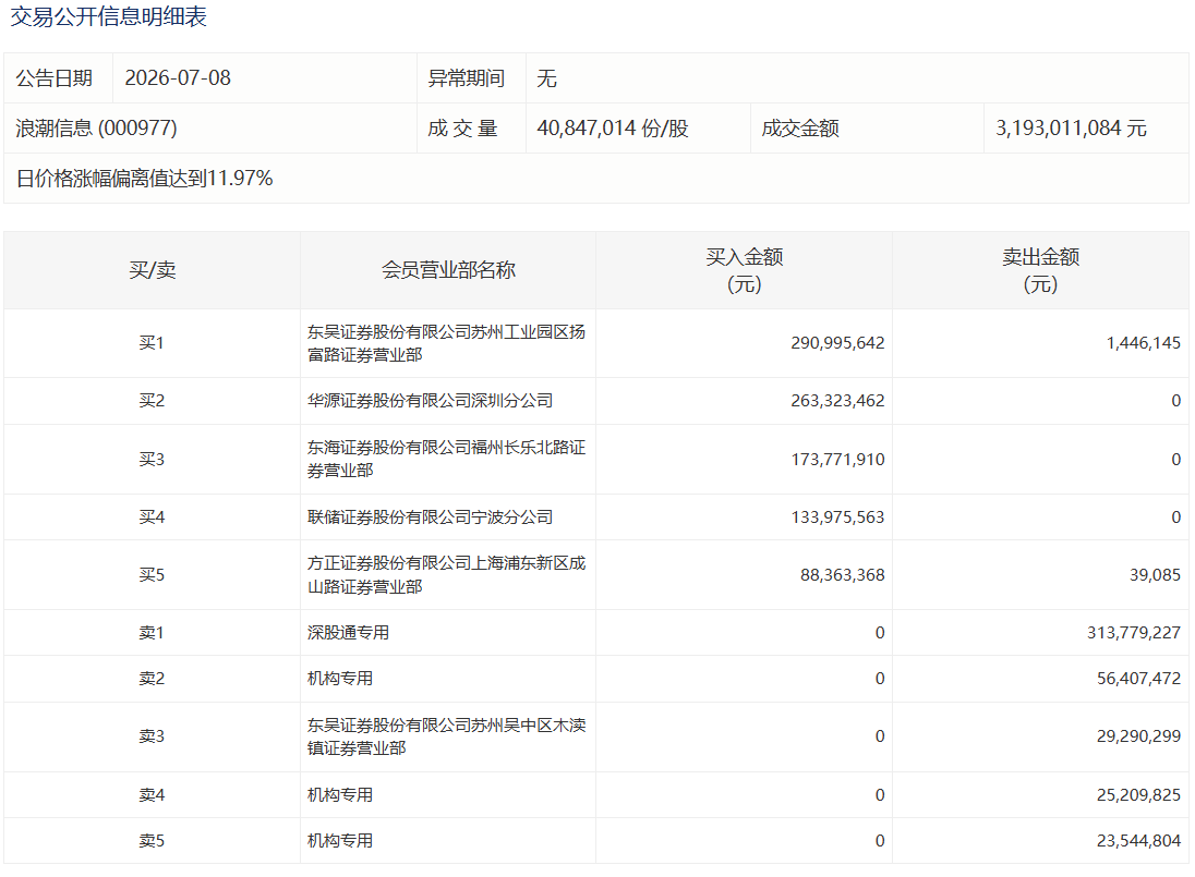 赞助赛事助力品牌知名度，体育品牌受益