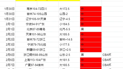巴塞罗那2-1皇家贝蒂斯：拉菲尼亚、莱万建功，巴萨延续不败领跑西甲！