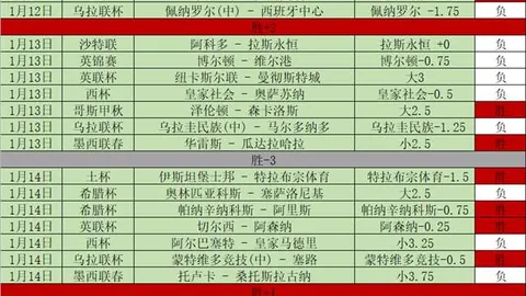 曼城0-4遭热刺逆转，麦迪逊独中两元，球队连败五场