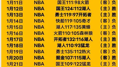 CBA新疆对广东分析：专家预测3胜关键质合前区十码