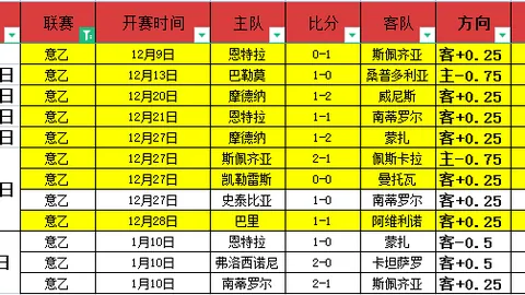 “揭秘登贝莱新形象：珍藏与加维共度巴塞罗那时光的瞬间”