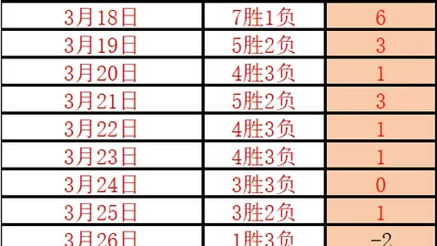 大乐透期号专家质合分析：前区十码精准推荐，大连英博VS上海海