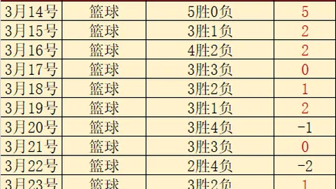 德乙周五003：卡尔斯鲁厄对决比勒菲尔德专家推荐
